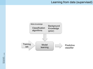 ReCompkickoff
NewcaslteMarch11,2016
Learning from data (supervised)
Meta-knowledge
Training
set
Model
learning
Classification
algorithms
Predictive
classifier
Background
Knowledge
(prior)
 