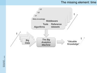 ReCompkickoff
NewcaslteMarch11,2016
The missing element: time
Big
Data
The Big
Analytics
Machine
“Valuable
Knowledge”
V3
V2
V1
Meta-knowledge
Algorithms
Tools
Middleware
Reference
datasets
t
t
t
 
