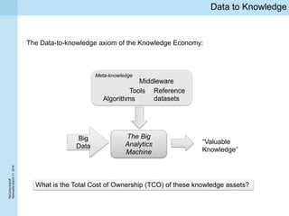 ReCompkickoff
NewcaslteMarch11,2016
Data to Knowledge
Meta-knowledge
Big
Data
The Big
Analytics
Machine
Algorithms
Tools
M...