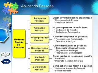 Aplicando Pessoas
 