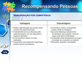 Recompensando PessoasRecompensando Pessoas
REMUNERAÇÃO POR COMPETÊNCIA
 