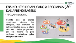 • ROTAÇÃO INDIVIDUAL
ENSINO HÍDRIDO APLICADO À RECOMPOSIÇÃO
DAS APRENDIZAGENS
Permite que os alunos
rotacionem através das
estações, mas diferente de
outros modelos, nesse o aluno
tem seu roteiro programado
por ele mesmo ou pelo
professor e rotaciona pelas
estações sozinho.
 