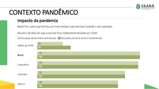 CONTEXTO PANDÊMICO
 