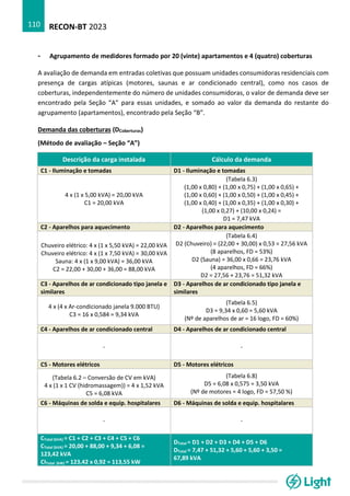 RECON-BT 2023
110
- Agrupamento de medidores formado por 20 (vinte) apartamentos e 4 (quatro) coberturas
A avaliação de demanda em entradas coletivas que possuam unidades consumidoras residenciais com
presença de cargas atípicas (motores, saunas e ar condicionado central), como nos casos de
coberturas, independentemente do número de unidades consumidoras, o valor de demanda deve ser
encontrado pela Seção “A” para essas unidades, e somado ao valor da demanda do restante do
agrupamento (apartamentos), encontrado pela Seção “B”.
Demanda das coberturas (DCoberturas)
(Método de avaliação – Seção “A”)
Descrição da carga instalada Cálculo da demanda
C1 - Iluminação e tomadas D1 - Iluminação e tomadas
4 x (1 x 5,00 kVA) = 20,00 kVA
C1 = 20,00 kVA
(Tabela 6.3)
(1,00 x 0,80) + (1,00 x 0,75) + (1,00 x 0,65) +
(1,00 x 0,60) + (1,00 x 0,50) + (1,00 x 0,45) +
(1,00 x 0,40) + (1,00 x 0,35) + (1,00 x 0,30) +
(1,00 x 0,27) + (10,00 x 0,24) =
D1 = 7,47 kVA
C2 - Aparelhos para aquecimento D2 - Aparelhos para aquecimento
Chuveiro elétrico: 4 x (1 x 5,50 kVA) = 22,00 kVA
Chuveiro elétrico: 4 x (1 x 7,50 kVA) = 30,00 kVA
Sauna: 4 x (1 x 9,00 kVA) = 36,00 kVA
C2 = 22,00 + 30,00 + 36,00 = 88,00 kVA
(Tabela 6.4)
D2 (Chuveiro) = (22,00 + 30,00) x 0,53 = 27,56 kVA
(8 aparelhos, FD = 53%)
D2 (Sauna) = 36,00 x 0,66 = 23,76 kVA
(4 aparelhos, FD = 66%)
D2 = 27,56 + 23,76 = 51,32 kVA
C3 - Aparelhos de ar condicionado tipo janela e
similares
D3 - Aparelhos de ar condicionado tipo janela e
similares
4 x (4 x Ar-condicionado janela 9.000 BTU)
C3 = 16 x 0,584 = 9,34 kVA
(Tabela 6.5)
D3 = 9,34 x 0,60 = 5,60 kVA
(Nº de aparelhos de ar = 16 logo, FD = 60%)
C4 - Aparelhos de ar condicionado central D4 - Aparelhos de ar condicionado central
- -
C5 - Motores elétricos D5 - Motores elétricos
(Tabela 6.2 – Conversão de CV em kVA)
4 x (1 x 1 CV (hidromassagem)) = 4 x 1,52 kVA
C5 = 6,08 kVA
(Tabela 6.8)
D5 = 6,08 x 0,575 = 3,50 kVA
(Nº de motores = 4 logo, FD = 57,50 %)
C6 - Máquinas de solda e equip. hospitalares D6 - Máquinas de solda e equip. hospitalares
- -
CTotal (kVA) = C1 + C2 + C3 + C4 + C5 + C6
CTotal (kVA) = 20,00 + 88,00 + 9,34 + 6,08 =
123,42 kVA
CITotal (kW) = 123,42 x 0,92 = 113,55 kW
DTotal = D1 + D2 + D3 + D4 + D5 + D6
DTotal = 7,47 + 51,32 + 5,60 + 5,60 + 3,50 =
67,89 kVA
 