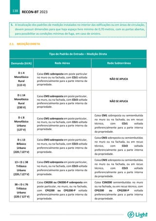 RECON-BT 2023
138
5. A localização dos padrões de medição instalados no interior das edificações ou em áreas de circulação,
devem possuir dimensões para que haja espaço livre mínimo de 0,70 metros, com as portas abertas,
para possibilitar as condições mínimas de fuga, em caso de sinistro.
2.1. MEDIÇÃO DIRETA
Tipo de Padrão de Entrada – Medição Direta
Demanda (kVA) Rede Aérea Rede Subterrânea
D  4
Monofásico
Rural
(115 V)
Caixa CM1 sobreposta em poste particular
no muro ou na fachada, com CDJ1 voltada
preferencialmente para a parte interna da
propriedade.
NÃO SE APLICA
D  14
Monofásico
Rural
(230 V)
Caixa CM3 sobreposta em poste particular,
no muro, ou na fachada, com CDJ3 voltada
preferencialmente para a parte interna da
propriedade.
NÃO SE APLICA
D  8
Monofásico
Urbano
(127 V)
Caixa CM1 sobreposta em poste particular,
no muro, ou na fachada, com CDJ1 voltada
preferencialmente para a parte interna da
propriedade.
Caixa CM1 sobreposta ou semiembutida
no muro ou na fachada, ou em recuo
técnico, com CDJ1 voltada
preferencialmente para a parte interna
da propriedade.
D  13
Bifásico
Urbano
(220 / 127 V)
Caixa CM3 sobreposta em poste particular,
no muro, ou na fachada, com CDJ3 voltada
preferencialmente para a parte interna da
propriedade.
Caixa CM3 sobreposta ou semiembutidas
no muro ou na fachada, ou em recuo
técnico, com CDJ3 voltada
preferencialmente para a parte interna
da propriedade.
13 < D  38
Trifásico
Urbano
(220 / 127 V)
Caixa CM3 sobreposta em poste particular,
no muro, ou na fachada, com CDJ3 voltada
preferencialmente para a parte interna da
propriedade.
Caixa CM3 sobreposta ou semiembutidas
no muro ou na fachada, ou em recuo
técnico, com CDJ3 voltada
preferencialmente para a parte interna
da propriedade.
38  D  76
Trifásico
Urbano
(220 / 127 V)
Caixa CM200 ou CM200-P sobreposta em
poste particular, no muro, ou na fachada,
com CPG200 ou CPG200-P voltada
preferencialmente para a parte interna da
propriedade.
Caixa CSM200 semiembutidas no muro
ou na fachada, ou em recuo técnico, com
CPG200 ou CPG200-P voltada
preferencialmente para a parte interna
da propriedade.
 