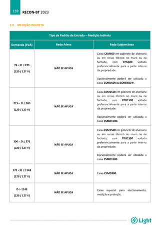 RECON-BT 2023
139
2.2. MEDIÇÃO INDIRETA
Tipo de Padrão de Entrada – Medição Indireta
Demanda (kVA) Rede Aérea Rede Subterrânea
76  D  225
(220 / 127 V)
NÃO SE APLICA
Caixa CSM600 em gabinete de alvenaria
ou em recuo técnico no muro ou na
fachada, com CPG600 voltada
preferencialmente para a parte interna
da propriedade.
Opcionalmente poderá ser utilizada a
caixa CSMD600 ou CSMD600-P.
225  D  300
(220 / 127 V)
NÃO SE APLICA
Caixa CSM1500 em gabinete de alvenaria
ou em recuo técnico no muro ou na
fachada, com CPG1500 voltada
preferencialmente para a parte interna
da propriedade.
Opcionalmente poderá ser utilizada a
caixa CSMD1500.
300  D  571
(220 / 127 V)
NÃO SE APLICA
Caixa CSM1500 em gabinete de alvenaria
ou em recuo técnico no muro ou na
fachada, com CPG1500 voltada
preferencialmente para a parte interna
da propriedade.
Opcionalmente poderá ser utilizada a
caixa CSMD1500.
571  D  1143
(220 / 127 V)
NÃO SE APLICA Caixa CSMD300.
D  1143
(220 / 127 V)
NÃO SE APLICA
Caixa especial para seccionamento,
medição e proteção.
 