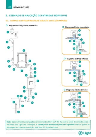 RECON-BT 2023
153
6. EXEMPLOS DE APLICAÇÃO DE ENTRADAS INDIVIDUAIS
6.1. EXEMPLO DE ENTRADA INDIVIDUAL AÉREA ATÉ 38 kVA (100 AMPERES)
 Esquemático do padrão de entrada
Nota: Opcionalmente para ligações com demanda até 24 kVA (63 A), onde o ramal de conexão aéreo é
instalado pela Light até a medição, a utilização do Eletroduto pode ser suprimida entre o ponto de
ancoragem e a caixa para medição. Vide item 6.2 deste fascículo.
 Diagrama elétrico monofásico
 Diagrama elétrico trifásico
 Diagrama elétrico bifásico
 