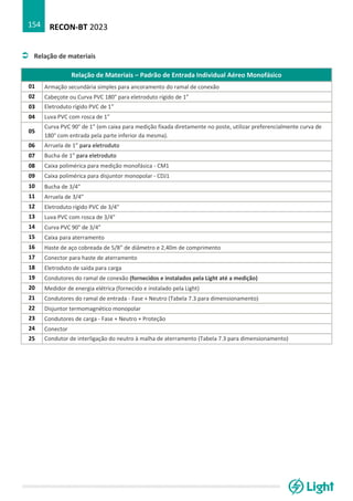 RECON-BT 2023
154
 Relação de materiais
Relação de Materiais – Padrão de Entrada Individual Aéreo Monofásico
01 Armação secundária simples para ancoramento do ramal de conexão
02 Cabeçote ou Curva PVC 180° para eletroduto rígido de 1”
03 Eletroduto rígido PVC de 1”
04 Luva PVC com rosca de 1”
05
Curva PVC 90° de 1” (em caixa para medição fixada diretamente no poste, utilizar preferencialmente curva de
180° com entrada pela parte inferior da mesma).
06 Arruela de 1” para eletroduto
07 Bucha de 1” para eletroduto
08 Caixa polimérica para medição monofásica - CM1
09 Caixa polimérica para disjuntor monopolar - CDJ1
10 Bucha de 3/4”
11 Arruela de 3/4”
12 Eletroduto rígido PVC de 3/4”
13 Luva PVC com rosca de 3/4”
14 Curva PVC 90° de 3/4”
15 Caixa para aterramento
16 Haste de aço cobreada de 5/8” de diâmetro e 2,40m de comprimento
17 Conector para haste de aterramento
18 Eletroduto de saída para carga
19 Condutores do ramal de conexão (fornecidos e instalados pela Light até a medição)
20 Medidor de energia elétrica (fornecido e instalado pela Light)
21 Condutores do ramal de entrada - Fase + Neutro (Tabela 7.3 para dimensionamento)
22 Disjuntor termomagnético monopolar
23 Condutores de carga - Fase + Neutro + Proteção
24 Conector
25 Condutor de interligação do neutro à malha de aterramento (Tabela 7.3 para dimensionamento)
 