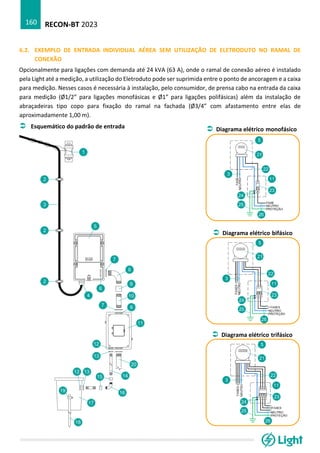 RECON-BT 2023
160
6.2. EXEMPLO DE ENTRADA INDIVIDUAL AÉREA SEM UTILIZAÇÃO DE ELETRODUTO NO RAMAL DE
CONEXÃO
Opcionalmente para ligações com demanda até 24 kVA (63 A), onde o ramal de conexão aéreo é instalado
pela Light até a medição, a utilização do Eletroduto pode ser suprimida entre o ponto de ancoragem e a caixa
para medição. Nesses casos é necessária à instalação, pelo consumidor, de prensa cabo na entrada da caixa
para medição (Ø1/2” para ligações monofásicas e Ø1” para ligações polifásicas) além da instalação de
abraçadeiras tipo copo para fixação do ramal na fachada (Ø3/4” com afastamento entre elas de
aproximadamente 1,00 m).
 Esquemático do padrão de entrada  Diagrama elétrico monofásico
 Diagrama elétrico bifásico
 Diagrama elétrico trifásico
 