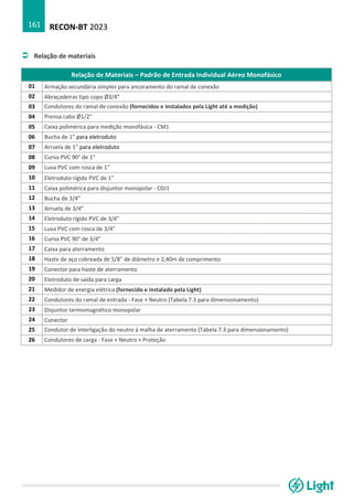 RECON-BT 2023
161
 Relação de materiais
Relação de Materiais – Padrão de Entrada Individual Aéreo Monofásico
01 Armação secundária simples para ancoramento do ramal de conexão
02 Abraçadeiras tipo copo Ø3/4”
03 Condutores do ramal de conexão (fornecidos e instalados pela Light até a medição)
04 Prensa cabo Ø1/2”
05 Caixa polimérica para medição monofásica - CM1
06 Bucha de 1” para eletroduto
07 Arruela de 1” para eletroduto
08 Curva PVC 90° de 1”
09 Luva PVC com rosca de 1”
10 Eletroduto rígido PVC de 1”
11 Caixa polimérica para disjuntor monopolar - CDJ1
12 Bucha de 3/4”
13 Arruela de 3/4”
14 Eletroduto rígido PVC de 3/4”
15 Luva PVC com rosca de 3/4”
16 Curva PVC 90° de 3/4”
17 Caixa para aterramento
18 Haste de aço cobreada de 5/8” de diâmetro e 2,40m de comprimento
19 Conector para haste de aterramento
20 Eletroduto de saída para carga
21 Medidor de energia elétrica (fornecido e instalado pela Light)
22 Condutores do ramal de entrada - Fase + Neutro (Tabela 7.3 para dimensionamento)
23 Disjuntor termomagnético monopolar
24 Conector
25 Condutor de interligação do neutro à malha de aterramento (Tabela 7.3 para dimensionamento)
26 Condutores de carga - Fase + Neutro + Proteção
 