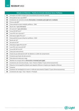 RECON-BT 2023
162
Relação de Materiais – Padrão de Entrada Individual Aéreo Polifásico
01 Armação secundária simples para ancoramento do ramal de conexão
02 Abraçadeiras tipo copo Ø3/4”
03 Condutores do ramal de conexão (fornecidos e instalados pela Light até a medição)
04 Prensa cabo Ø1”
05 Caixa polimérica para medição polifásica - CM3
06 Bucha de 2” para eletroduto
07 Arruela de 2” para eletroduto
08 Curva PVC 90° de 2”
09 Luva PVC com rosca de 2”
10 Eletroduto rígido PVC de 2”
11 Caixa polimérica para disjuntor polifásico - CDJ3
12 Bucha de 3/4”
13 Arruela de 3/4”
14 Eletroduto rígido PVC de 3/4”
15 Luva PVC com rosca de 3/4”
16 Curva PVC 90° de 3/4”
17 Caixa para aterramento
18 Haste de aço cobreada de 5/8” de diâmetro e 2,40m de comprimento
19 Conector para haste de aterramento
20 Eletroduto de saída para carga
21 Medidor de energia elétrica (fornecido e instalado pela Light)
22 Condutores do ramal de entrada - Fase + Neutro (Tabela 7.3 para dimensionamento)
23 Disjuntor termomagnético (bipolar para ligações bifásicas e tripolar para ligações trifásicas)
24 Conector
25 Condutor de interligação do neutro à malha de aterramento (Tabela 7.3 para dimensionamento)
26 Condutores de carga - Fase + Neutro + Proteção
 