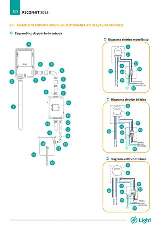 RECON-BT 2023
165
6.3. EXEMPLO DE ENTRADA INDIVIDUAL SUBTERRÂNEA ATÉ 38 kVA (100 AMPERES)
 Esquemático do padrão de entrada
 Diagrama elétrico monofásico
 Diagrama elétrico bifásico
 Diagrama elétrico trifásico
 