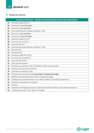 RECON-BT 2023
166
 Relação de materiais
Relação de Materiais – Padrão de Entrada Individual Subterrâneo Monofásico
01 Eletroduto rígido PVC de 2”
02 Arruela de 2” para eletroduto
03 Bucha de 2” para eletroduto
04 Caixa polimérica para medição monofásica - CM1
05 Bucha de 1” para eletroduto
06 Arruela de 1” para eletroduto
07 Eletroduto rígido PVC de 1”
08 Luva PVC com rosca de 1”
09 Curva PVC 90° de 1”
10 Caixa polimérica para disjuntor monofásico - CDJ1
11 Bucha de 3/4”
12 Arruela de 3/4”
13 Eletroduto rígido PVC de 3/4”
14 Luva PVC com rosca de 3/4”
15 Curva PVC 90° de 3/4”
16 Caixa para aterramento
17 Haste de aço cobreada de 5/8” de diâmetro e 2,40m de comprimento
18 Conector para haste de aterramento
19 Eletroduto de saída para carga
20 Condutores do ramal de conexão (fornecidos e instalados pela Light)
21 Medidor de energia elétrica (fornecido e instalado pela Light)
22 Condutores do ramal de entrada - Fase + Neutro (Tabela 7.3 para dimensionamento)
23 Disjuntor termomagnético monopolar
24 Conector
25 Condutor de interligação do neutro à malha de aterramento (Tabela 7.3 para dimensionamento)
26 Condutores de carga - Fase + Neutro + Proteção
 