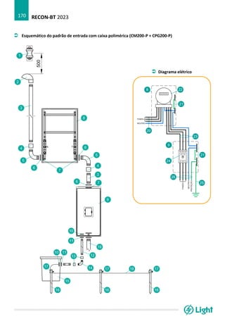 RECON-BT 2023
170
 Esquemático do padrão de entrada com caixa polimérica (CM200-P + CPG200-P)
 Diagrama elétrico
 
