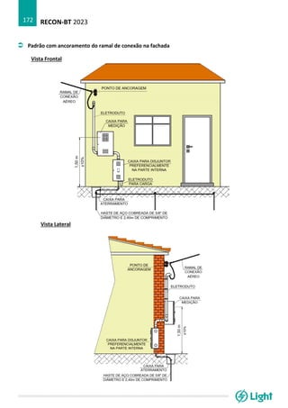 RECON-BT 2023
172
 Padrão com ancoramento do ramal de conexão na fachada
Vista Frontal
Vista Lateral
 