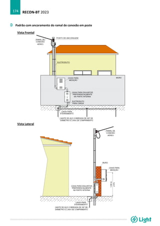 RECON-BT 2023
174
 Padrão com ancoramento do ramal de conexão em poste
Vista Frontal
Vista Lateral
 