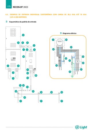 RECON-BT 2023
175
6.5. EXEMPLO DE ENTRADA INDIVIDUAL SUBTERRÂNEA COM CARGA DE 38,1 KVA ATÉ 76 KVA
(125 A 200 AMPERES)
 Esquemático do padrão de entrada
 Diagrama elétrico
 