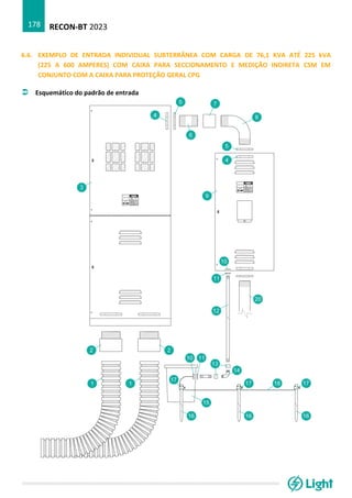 RECON-BT 2023
178
6.6. EXEMPLO DE ENTRADA INDIVIDUAL SUBTERRÂNEA COM CARGA DE 76,1 KVA ATÉ 225 kVA
(225 A 600 AMPERES) COM CAIXA PARA SECCIONAMENTO E MEDIÇÃO INDIRETA CSM EM
CONJUNTO COM A CAIXA PARA PROTEÇÃO GERAL CPG
 Esquemático do padrão de entrada
 