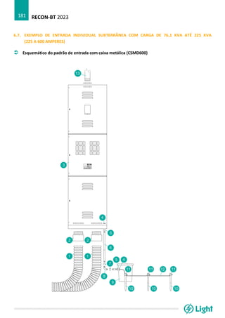 RECON-BT 2023
181
6.7. EXEMPLO DE ENTRADA INDIVIDUAL SUBTERRÂNEA COM CARGA DE 76,1 KVA ATÉ 225 KVA
(225 A 600 AMPERES)
 Esquemático do padrão de entrada com caixa metálica (CSMD600)
 