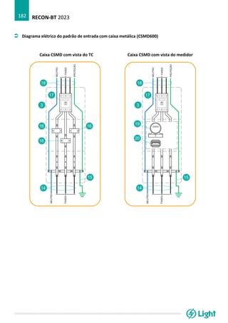 RECON-BT 2023
182
 Diagrama elétrico do padrão de entrada com caixa metálica (CSMD600)
Caixa CSMD com vista do TC Caixa CSMD com vista do medidor
 