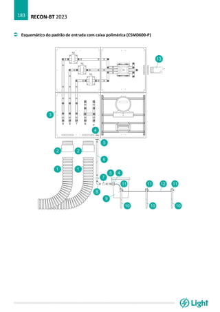 RECON-BT 2023
183
 Esquemático do padrão de entrada com caixa polimérica (CSMD600-P)
 