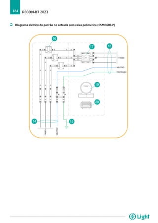 RECON-BT 2023
184
 Diagrama elétrico do padrão de entrada com caixa polimérica (CSMD600-P)
 