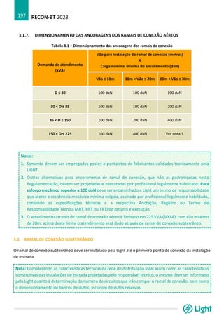 RECON-BT 2023
197
3.1.7. DIMENSIONAMENTO DAS ANCORAGENS DOS RAMAIS DE CONEXÃO AÉREOS
Tabela 8.1 – Dimensionamento das ancoragens dos ramais de conexão
Demanda de atendimento
(kVA)
Vão para instalação do ramal de conexão (metros)
X
Carga nominal mínima do ancoramento (daN)
Vão ≤ 10m 10m < Vão ≤ 20m 20m < Vão ≤ 30m
D ≤ 30 100 daN 100 daN 100 daN
30 < D ≤ 85 100 daN 100 daN 200 daN
85 < D ≤ 150 100 daN 200 daN 400 daN
150 < D ≤ 225 100 daN 400 daN Ver nota 3
Notas:
1. Somente devem ser empregados postes e pontaletes de fabricantes validados tecnicamente pela
LIGHT.
2. Outras alternativas para ancoramento de ramal de conexão, que não as padronizadas nesta
Regulamentação, devem ser projetadas e executadas por profissional legalmente habilitado. Para
esforço mecânico superior a 100 daN deve ser encaminhado a Light um termo de responsabilidade
que ateste a resistência mecânica mínima exigida, assinado por profissional legalmente habilitado,
contendo as especificações técnicas e a respectiva Anotação, Registro ou Termo de
Responsabilidade Técnica (ART, RRT ou TRT) de projeto e execução.
3. O atendimento através de ramal de conexão aéreo é limitado em 225 kVA (600 A), com vão máximo
de 20m, acima deste limite o atendimento será dado através de ramal de conexão subterrâneo.
3.2. RAMAL DE CONEXÃO SUBTERRÂNEO
O ramal de conexão subterrâneo deve ser instalado pela Light até o primeiro ponto de conexão da instalação
de entrada.
Nota: Considerando as características técnicas da rede de distribuição local assim como as características
construtivas das instalações de entrada projetadas pelo responsável técnico, o mesmo deve ser informado
pela Light quanto à determinação do número de circuitos que irão compor o ramal de conexão, bem como
o dimensionamento de bancos de dutos, inclusive de dutos reservas.
 