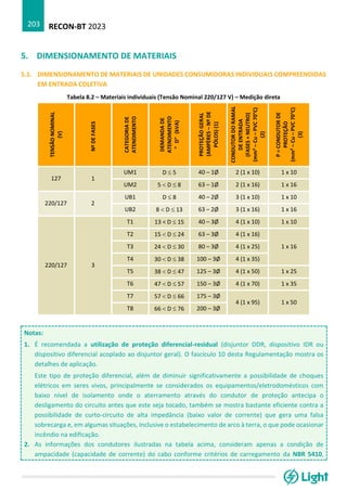 RECON-BT 2023
203
5. DIMENSIONAMENTO DE MATERIAIS
5.1. DIMENSIONAMENTO DE MATERIAIS DE UNIDADES CONSUMIDORAS INDIVIDUAIS COMPREENDIDAS
EM ENTRADA COLETIVA
Tabela 8.2 – Materiais individuais (Tensão Nominal 220/127 V) – Medição direta
TENSÃO
NOMINAL
(V)
Nº
DE
FASES
CATEGORIA
DE
ATENDIMENTO
DEMANDA
DE
ATENDIMENTO
“
D”
(kVA)
PROTEÇÃO
GERAL
(AMPÈRES
–
Nº
DE
PÓLOS)
(1)
CONDUTOR
DO
RAMAL
DE
ENTRADA
(FASES
+
NEUTRO)
(mm²
–
Cu
–
PVC
70°C)
(2)
P
=
CONDUTOR
DE
PROTEÇÃO
(mm²
–
Cu
–
PVC
70°C)
(3)
127 1
UM1 D  5 40 – 1Ø 2 (1 x 10) 1 x 10
UM2 5  D  8 63 – 1Ø 2 (1 x 16) 1 x 16
220/127 2
UB1 D  8 40 – 2Ø 3 (1 x 10) 1 x 10
UB2 8  D  13 63 – 2Ø 3 (1 x 16) 1 x 16
220/127 3
T1 13 < D  15 40 – 3Ø 4 (1 x 10) 1 x 10
T2 15  D  24 63 – 3Ø 4 (1 x 16)
1 x 16
T3 24  D  30 80 – 3Ø 4 (1 x 25)
T4 30  D  38 100 – 3Ø 4 (1 x 35)
T5 38  D  47 125 – 3Ø 4 (1 x 50) 1 x 25
T6 47  D  57 150 – 3Ø 4 (1 x 70) 1 x 35
T7 57  D  66 175 – 3Ø
4 (1 x 95) 1 x 50
T8 66  D  76 200 – 3Ø
Notas:
1. É recomendada a utilização de proteção diferencial-residual (disjuntor DDR, dispositivo IDR ou
dispositivo diferencial acoplado ao disjuntor geral). O fascículo 10 desta Regulamentação mostra os
detalhes de aplicação.
Este tipo de proteção diferencial, além de diminuir significativamente a possibilidade de choques
elétricos em seres vivos, principalmente se considerados os equipamentos/eletrodomésticos com
baixo nível de isolamento onde o aterramento através do condutor de proteção antecipa o
desligamento do circuito antes que este seja tocado, também se mostra bastante eficiente contra a
possibilidade de curto-circuito de alta impedância (baixo valor de corrente) que gera uma falsa
sobrecarga e, em algumas situações, inclusive o estabelecimento de arco à terra, o que pode ocasionar
incêndio na edificação.
2. As informações dos condutores ilustradas na tabela acima, consideram apenas a condição de
ampacidade (capacidade de corrente) do cabo conforme critérios de carregamento da NBR 5410,
 