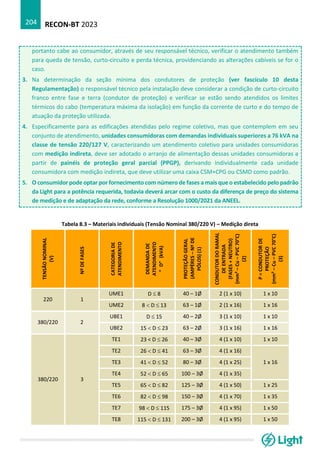 RECON-BT 2023
204
portanto cabe ao consumidor, através de seu responsável técnico, verificar o atendimento também
para queda de tensão, curto-circuito e perda técnica, providenciando as alterações cabíveis se for o
caso.
3. Na determinação da seção mínima dos condutores de proteção (ver fascículo 10 desta
Regulamentação) o responsável técnico pela instalação deve considerar a condição de curto-circuito
franco entre fase e terra (condutor de proteção) e verificar se estão sendo atendidos os limites
térmicos do cabo (temperatura máxima da isolação) em função da corrente de curto e do tempo de
atuação da proteção utilizada.
4. Especificamente para as edificações atendidas pelo regime coletivo, mas que contemplem em seu
conjunto de atendimento, unidades consumidoras com demandas individuais superiores a 76 kVA na
classe de tensão 220/127 V, caracterizando um atendimento coletivo para unidades consumidoras
com medição indireta, deve ser adotado o arranjo de alimentação dessas unidades consumidoras a
partir de painéis de proteção geral parcial (PPGP), derivando individualmente cada unidade
consumidora com medição indireta, que deve utilizar uma caixa CSM+CPG ou CSMD como padrão.
5. O consumidor pode optar por fornecimento com número de fases a mais que o estabelecido pelo padrão
da Light para a potência requerida, todavia deverá arcar com o custo da diferença de preço do sistema
de medição e de adaptação da rede, conforme a Resolução 1000/2021 da ANEEL.
Tabela 8.3 – Materiais individuais (Tensão Nominal 380/220 V) – Medição direta
TENSÃO
NOMINAL
(V)
Nº
DE
FASES
CATEGORIA
DE
ATENDIMENTO
DEMANDA
DE
ATENDIMENTO
“
D”
(kVA)
PROTEÇÃO
GERAL
(AMPÈRES
–
Nº
DE
PÓLOS)
(1)
CONDUTOR
DO
RAMAL
DE
ENTRADA
(FASES
+
NEUTRO)
(mm²
–
Cu
–
PVC
70°C)
(2)
P
=
CONDUTOR
DE
PROTEÇÃO
(mm²
–
Cu
–
PVC
70°C)
(3)
220 1
UME1 D  8 40 – 1Ø 2 (1 x 10) 1 x 10
UME2 8  D  13 63 – 1Ø 2 (1 x 16) 1 x 16
380/220 2
UBE1 D  15 40 – 2Ø 3 (1 x 10) 1 x 10
UBE2 15  D  23 63 – 2Ø 3 (1 x 16) 1 x 16
380/220 3
TE1 23 < D  26 40 – 3Ø 4 (1 x 10) 1 x 10
TE2 26  D  41 63 – 3Ø 4 (1 x 16)
1 x 16
TE3 41  D  52 80 – 3Ø 4 (1 x 25)
TE4 52  D  65 100 – 3Ø 4 (1 x 35)
TE5 65  D  82 125 – 3Ø 4 (1 x 50) 1 x 25
TE6 82  D  98 150 – 3Ø 4 (1 x 70) 1 x 35
TE7 98  D  115 175 – 3Ø 4 (1 x 95) 1 x 50
TE8 115  D  131 200 – 3Ø 4 (1 x 95) 1 x 50
 