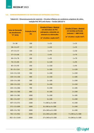 RECON-BT 2023
206
5.2. DIMENSIONAMENTO DE MATERIAIS DE ENTRADAS COLETIVAS
Tabela 8.4 – Dimensionamento de materiais – Circuitos trifásicos em condutores unipolares de cobre,
isolação PVC 70°C anti-chama – Tensão 220/127 V
Faixa da Demanda
de atendimento
"D" (kVA)
Proteção Geral
(A)
Circuito (3 Fases + Neutro)
em eletroduto de PVC
sobreposto, embutido em
alvenaria ou eletrocalha
(n° circuitos x seção mm²)
Circuito (3 Fases + Neutro)
em bandeja perfurada
(método F - NBR 5410)
(n° circuitos x seção mm²)
D ≤ 38 100 1 x 35 1 x 25
38 < D ≤ 47 125 1 x 50 1 x 35
47 < D ≤ 57 150 1 x 70 1 x 50
57 < D ≤ 66 175 1 x 95 1 x 70
66 < D ≤ 76 200 1 x 95 1 x 70
76 < D ≤ 85 225 1 x 120 1 x 95
85 < D ≤ 95 250 1 x 150 1 x 95
95 < D ≤ 114 300 1 x 185 1 x 120
114 < D ≤ 133 350 1 x 240 1 x 150
133 < D ≤ 150 400 2 x 150 1 x 185
150 < D ≤ 190 500 2 x 185 1 x 240
190 < D ≤ 225 600 2 x 240 2 x 150
225 < D ≤ 266 700 3 x 240 2 x 185
266 < D ≤ 300 800 4 x 185 2 x 240
300 < D ≤ 381 1000 5 x 240 3 x 185
381 < D ≤ 457 1200 6 x 240 3 x 240
457 < D ≤ 571 1500 7 x 240 ou 4 x 500 4 x 240
571 < D ≤ 609 1600 8 x 240 ou 4 x 500 5 x 240
609 < D ≤ 762 2000 10 x 240 ou 6 x 500 6 x 240
762 < D ≤ 952 2500 13 x 240 ou 8 x 500 7 x 240 ou 5 x 500
952 < D ≤ 1143 3000 17 x 240 ou 9 x 500 9 x 240 ou 5 x 500
 
