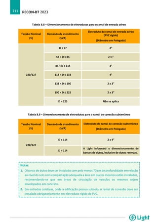 RECON-BT 2023
211
Tabela 8.8 – Dimensionamento de eletrodutos para o ramal de entrada aéreo
Tensão Nominal
(V)
Demanda de atendimento
(kVA)
Eletroduto do ramal de entrada aéreo
(PVC rígido)
(Diâmetro em Polegada)
220/127
D ≤ 57 2”
57 < D ≤ 85 2 ½”
85 < D ≤ 114 3”
114 < D ≤ 133 4”
133 < D ≤ 190 2 x 3”
190 < D ≤ 225 2 x 3”
D > 225 Não se aplica
Tabela 8.9 – Dimensionamento de eletrodutos para o ramal de conexão subterrâneo
Tensão Nominal
(V)
Demanda de atendimento
(kVA)
Eletroduto do ramal de conexão subterrâneo
(Diâmetro em Polegada)
220/127
D ≤ 114 2 x 4”
D > 114
A Light informará o dimensionamento de
bancos de dutos, inclusive de dutos reservas.
Notas:
1. O banco de dutos deve ser instalado com pelo menos 70 cm de profundidade em relação
ao nível do solo com compactação adequada a área em que os mesmos estão instalados,
recomendando-se que em áreas de circulação de veículos os mesmos sejam
envelopados em concreto.
2. Em entradas coletivas, onde a edificação possua subsolo, o ramal de conexão deve ser
instalado obrigatoriamente em eletroduto rígido de PVC.
 