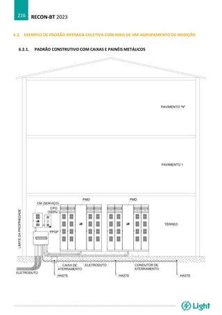 RECON-BT 2023
216
6.2. EXEMPLO DE PADRÃO ENTRADA COLETIVA COM MAIS DE UM AGRUPAMENTO DE MEDIÇÃO
6.2.1. PADRÃO CONSTRUTIVO COM CAIXAS E PAINÉIS METÁLICOS
 