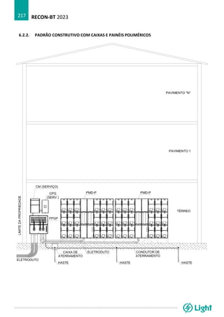 RECON-BT 2023
217
6.2.2. PADRÃO CONSTRUTIVO COM CAIXAS E PAINÉIS POLIMÉRICOS
 