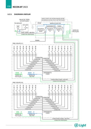 RECON-BT 2023
218
6.2.3. DIAGRAMA UNIFILAR
 