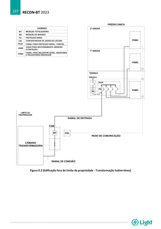 RECON-BT 2023
227
Figura 9.2 (Edificação fora do limite da propriedade - Transformação Subterrânea)
RAMAL DE CONEXÃO
 