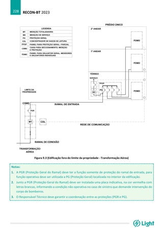RECON-BT 2023
228
Figura 9.3 (Edificação fora do limite da propriedade - Transformação Aérea)
Notas:
1. A PGR (Proteção Geral do Ramal) deve ter a função somente de proteção do ramal de entrada, para
função operativa deve ser utilizada a PG (Proteção Geral) localizada no interior da edificação.
2. Junto a PGR (Proteção Geral do Ramal) deve ser instalada uma placa indicativa, na cor vermelha com
letras brancas, informando a condição não operativa no caso de sinistro que demande intervenção do
corpo de bombeiros.
3. O Responsável Técnico deve garantir a coordenação entre as proteções (PGR e PG).
RAMAL DE CONEXÃO
 