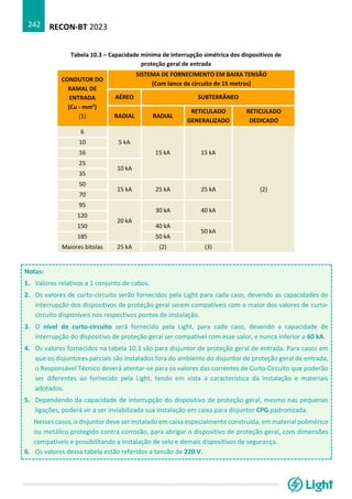 RECON-BT 2023
242
Tabela 10.3 – Capacidade mínima de interrupção simétrica dos dispositivos de
proteção geral de entrada
CONDUTOR DO
RAMAL DE
ENTRADA
(Cu - mm2
)
(1)
SISTEMA DE FORNECIMENTO EM BAIXA TENSÃO
(Com lance de circuito de 15 metros)
AÉREO SUBTERRÂNEO
RADIAL RADIAL
RETICULADO
GENERALIZADO
RETICULADO
DEDICADO
6
5 kA
15 kA 15 kA
(2)
10
16
25
10 kA
35
50
15 kA 25 kA 25 kA
70
95
20 kA
30 kA 40 kA
120
150 40 kA
50 kA
185 50 kA
Maiores bitolas 25 kA (2) (3)
Notas:
1. Valores relativos a 1 conjunto de cabos.
2. Os valores de curto-circuito serão fornecidos pela Light para cada caso, devendo as capacidades de
interrupção dos dispositivos de proteção geral serem compatíveis com o maior dos valores de curto-
circuito disponíveis nos respectivos pontos de instalação.
3. O nível de curto-circuito será fornecido pela Light, para cada caso, devendo a capacidade de
interrupção do dispositivo de proteção geral ser compatível com esse valor, e nunca inferior a 60 kA.
4. Os valores fornecidos na tabela 10.3 são para disjuntor de proteção geral de entrada. Para casos em
que os disjuntores parciais são instalados fora do ambiente do disjuntor de proteção geral de entrada,
o Responsável Técnico deverá atentar-se para os valores das correntes de Curto Circuito que poderão
ser diferentes ao fornecido pela Light, tendo em vista a característica da instalação e materiais
adotados.
5. Dependendo da capacidade de interrupção do dispositivo de proteção geral, mesmo nas pequenas
ligações, poderá vir a ser inviabilizada sua instalação em caixa para disjuntor CPG padronizada.
Nesses casos, o disjuntor deve ser instalado em caixa especialmente construída, em material polimérico
ou metálico protegido contra corrosão, para abrigar o dispositivo de proteção geral, com dimensões
compatíveis e possibilitando a instalação de selo e demais dispositivos de segurança.
6. Os valores dessa tabela estão referidos a tensão de 220 V.
 