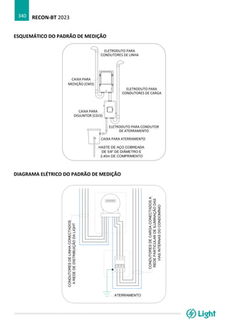 RECON-BT 2023
340
ESQUEMÁTICO DO PADRÃO DE MEDIÇÃO
DIAGRAMA ELÉTRICO DO PADRÃO DE MEDIÇÃO
 