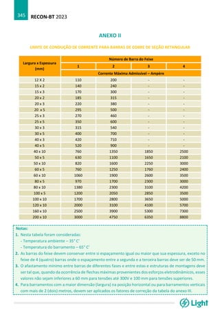 RECON-BT 2023
345
ANEXO II
LIMITE DE CONDUÇÃO DE CORRENTE PARA BARRAS DE COBRE DE SEÇÃO RETANGULAR
Largura x Espessura
(mm)
Número de Barra do Feixe
1 2 3 4
Corrente Máxima Admissível – Ampère
12 X 2 110 200 - -
15 x 2 140 240 - -
15 x 3 170 300 - -
20 x 2 185 315 - -
20 x 3 220 380 - -
20 x 5 295 500 - -
25 x 3 270 460 - -
25 x 5 350 600 - -
30 x 3 315 540 - -
30 x 5 400 700 - -
40 x 3 420 710 - -
40 x 5 520 900 - -
40 x 10 760 1350 1850 2500
50 x 5 630 1100 1650 2100
50 x 10 820 1600 2250 3000
60 x 5 760 1250 1760 2400
60 x 10 1060 1900 2600 3500
80 x 5 970 1700 2300 3000
80 x 10 1380 2300 3100 4200
100 x 5 1200 2050 2850 3500
100 x 10 1700 2800 3650 5000
120 x 10 2000 3100 4100 5700
160 x 10 2500 3900 5300 7300
200 x 10 3000 4750 6350 8800
Notas:
1. Nesta tabela foram consideradas:
- Temperatura ambiente – 35° C’
- Temperatura do barramento – 65° C’
2. As barras do feixe devem conservar entre si espaçamento igual ou maior que sua espessura, exceto no
feixe de 4 (quatro) barras onde o espaçamento entre a segunda e a terceira barras deve ser de 50 mm.
3. O afastamento mínimo entre barras de diferentes fases e entre estas e estruturas de montagens deve
ser tal que, quando da ocorrência de flechas máximas provenientes dos esforços eletrodinâmicos, esses
valores não sejam inferiores a 60 mm para tensões até 300V e 100 mm para tensões superiores.
4. Para barramentos com a maior dimensão (largura) na posição horizontal ou para barramentos verticais
com mais de 2 (dois) metros, devem ser aplicados os fatores de correção da tabela do anexo III.
 