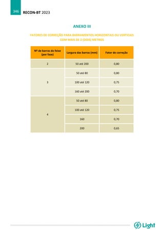 RECON-BT 2023
346
ANEXO III
FATORES DE CORREÇÃO PARA BARRAMENTOS HORIZONTAIS OU VERTICAIS
COM MAIS DE 2 (DOIS) METROS
Nº de barras do feixe
(por fase)
Largura das barras (mm) Fator de correção
2 50 até 200 0,80
3
50 até 80 0,80
100 até 120 0,75
160 até 200 0,70
4
50 até 80 0,80
100 até 120 0,75
160 0,70
200 0,65
 