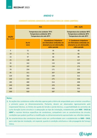 RECON-BT 2023
348
ANEXO V
CORRENTE MÁXIMA ADMISSÍVEL EM CONDUTORES DE COBRE (AMPÈRE)
SEÇÃO
(Cu -mm2
)
PVC EPR – XLPE
Temperatura do condutor 70°C
Temperatura ambiente 30°C
Temperatura do solo 20°C
Temperatura do condutor 90°C
Temperatura ambiente 30°C
Temperatura do solo 20°C
Ao Ar
Livre
3Condutores Unipolares
em Eletroduto embutido em
alvenaria ou em eletrocalha
sobre parede
3 Condutores Unipolares
em Eletroduto embutido em
alvenaria ou em eletrocalha
sobre parede
6 51 36 48
10 71 50 66
16 97 68 88
25 130 89 117
35 162 110 144
50 197 134 175
70 254 171 222
95 311 207 269
120 362 239 312
150 419 275 358
185 480 314 408
240 569 370 481
300 659 426 553
500 920 587 760
Notas:
1. As seções dos condutores estão referidas apenas pelo critério de ampacidade para orientar a escolha e
o primeiro passo no dimensionamento, Portanto, devem ser observados rigorosamente pelo
responsável técnico, os limites de queda de tensão e perda técnica, a suportabilidade às correntes de
curta duração (curto-circuito) e a adequação ao tipo de instalação, estabelecidos pela NBR - 5410 da
ABNT e normas técnicas específicas de condutores, compatíveis com as características do circuito;
condições que podem justificar a modificação no dimensionamento apresentado nas referidas tabelas.
2. As características dos condutores devem estar em conformidade com o estabelecido na NBR – 5410,
para cada tipo de instalação, em especial, quanto à condição antichama e não propagante de fumaça
tóxica.
 