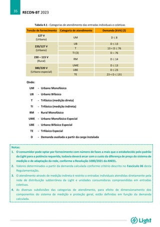 RECON-BT 2023
35
Tabela 4.1 - Categorias de atendimento das entradas individuais e coletivas
Tensão de fornecimento Categoria de atendimento Demanda (kVA) (2)
127 V
(Urbano)
UM D  8
220/127 V
(Urbano)
UB D  13
T 13 < D  76
TI (3) D  76
230 – 115 V
(Rural)
RM D  14
380/220 V
(Urbano especial)
UME D  13
UBE D  23
TE 23 < D  131
Onde:
UM - Urbano Monofásico
UB - Urbano Bifásico
T - Trifásico (medição direta)
TI - Trifásico (medição indireta)
RM - Rural Monofásico
UME - Urbano Monofásico Especial
UBE - Urbano Bifásico Especial
TE - Trifásico Especial
D - Demanda avaliada a partir da carga instalada
Notas:
1. O consumidor pode optar por fornecimento com número de fases a mais que o estabelecido pelo padrão
da Light para a potência requerida, todavia deverá arcar com o custo da diferença de preço do sistema de
medição e de adaptação da rede, conforme a Resolução 1000/2021 da ANEEL.
2. Valores determinados a partir da demanda calculada conforme critério descrito no Fascículo 06 desta
Regulamentação.
3. O atendimento através de medição indireta é restrito a entradas individuais atendidas diretamente pela
rede de distribuição subterrânea da Light e unidades consumidoras compreendidas em entradas
coletivas.
4. As diversas subdivisões das categorias de atendimento, para efeito de dimensionamento dos
componentes do sistema de medição e proteção geral, estão definidas em função da demanda
calculada.
 