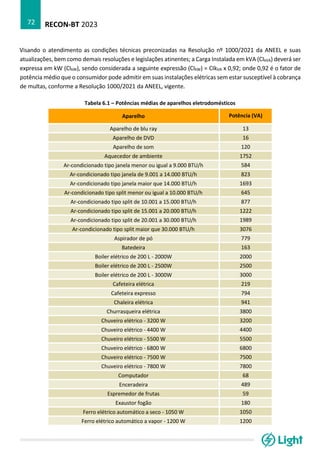 RECON-BT 2023
72
Visando o atendimento as condições técnicas preconizadas na Resolução nº 1000/2021 da ANEEL e suas
atualizações, bem como demais resoluções e legislações atinentes; a Carga Instalada em kVA (CIkVA) deverá ser
expressa em kW (CIkW), sendo considerada a seguinte expressão (CIkW) = CIkVA x 0,92; onde 0,92 é o fator de
potência médio que o consumidor pode admitir em suas instalações elétricas sem estar susceptível à cobrança
de multas, conforme a Resolução 1000/2021 da ANEEL, vigente.
Tabela 6.1 – Potências médias de aparelhos eletrodomésticos
Aparelho Potência (VA)
Aparelho de blu ray 13
Aparelho de DVD 16
Aparelho de som 120
Aquecedor de ambiente 1752
Ar-condicionado tipo janela menor ou igual a 9.000 BTU/h 584
Ar-condicionado tipo janela de 9.001 a 14.000 BTU/h 823
Ar-condicionado tipo janela maior que 14.000 BTU/h 1693
Ar-condicionado tipo split menor ou igual a 10.000 BTU/h 645
Ar-condicionado tipo split de 10.001 a 15.000 BTU/h 877
Ar-condicionado tipo split de 15.001 a 20.000 BTU/h 1222
Ar-condicionado tipo split de 20.001 a 30.000 BTU/h 1989
Ar-condicionado tipo split maior que 30.000 BTU/h 3076
Aspirador de pó 779
Batedeira 163
Boiler elétrico de 200 L - 2000W 2000
Boiler elétrico de 200 L - 2500W 2500
Boiler elétrico de 200 L - 3000W 3000
Cafeteira elétrica 219
Cafeteira expresso 794
Chaleira elétrica 941
Churrasqueira elétrica 3800
Chuveiro elétrico - 3200 W 3200
Chuveiro elétrico - 4400 W 4400
Chuveiro elétrico - 5500 W 5500
Chuveiro elétrico - 6800 W 6800
Chuveiro elétrico - 7500 W 7500
Chuveiro elétrico - 7800 W 7800
Computador 68
Enceradeira 489
Espremedor de frutas 59
Exaustor fogão 180
Ferro elétrico automático a seco - 1050 W 1050
Ferro elétrico automático a vapor - 1200 W 1200
 