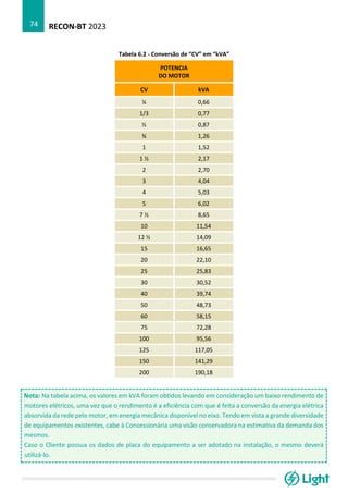 RECON-BT 2023
74
Tabela 6.2 - Conversão de “CV” em “kVA”
POTENCIA
DO MOTOR
CV kVA
¼ 0,66
1/3 0,77
½ 0,87
¾ 1,26
1 1,52
1 ½ 2,17
2 2,70
3 4,04
4 5,03
5 6,02
7 ½ 8,65
10 11,54
12 ½ 14,09
15 16,65
20 22,10
25 25,83
30 30,52
40 39,74
50 48,73
60 58,15
75 72,28
100 95,56
125 117,05
150 141,29
200 190,18
Nota: Na tabela acima, os valores em kVA foram obtidos levando em consideração um baixo rendimento de
motores elétricos, uma vez que o rendimento é a eficiência com que é feita a conversão da energia elétrica
absorvida da rede pelo motor, em energia mecânica disponível no eixo. Tendo em vista a grande diversidade
de equipamentos existentes, cabe à Concessionária uma visão conservadora na estimativa da demanda dos
mesmos.
Caso o Cliente possua os dados de placa do equipamento a ser adotado na instalação, o mesmo deverá
utilizá-lo.
 