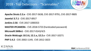 RSA 2018: Recon For the Defender - You know nothing (about your assets)