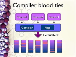 Compiler blood ties Source1 Source2 Source3 Compiler Flags Executables 