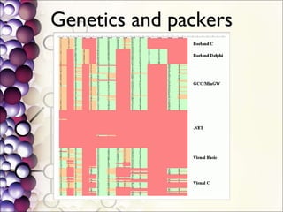 Genetics and packers 