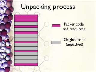 Unpacking process Packer code and resources Original code (unpacked) 