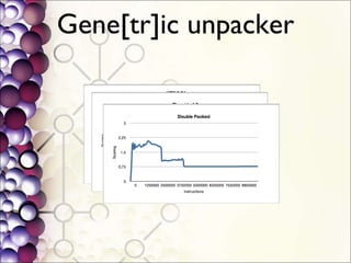 Gene[tr]ic unpacker 