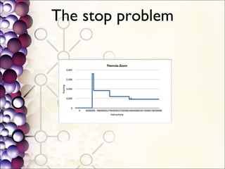 The stop problem 